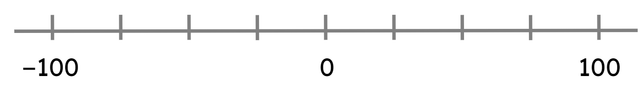 Tick all the values that could label the intervals on this number line.