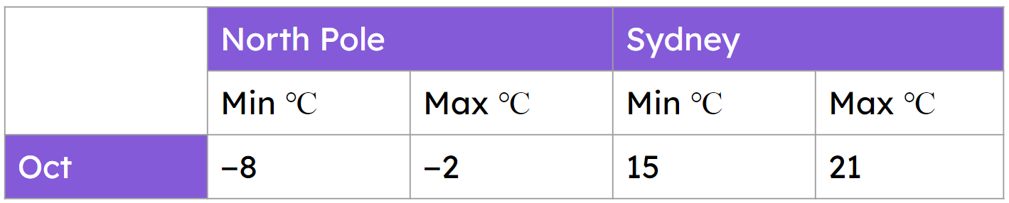 An image in a quiz