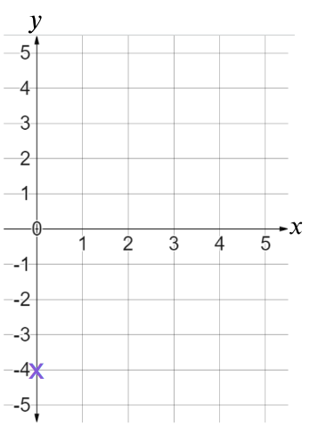 An image in a quiz
