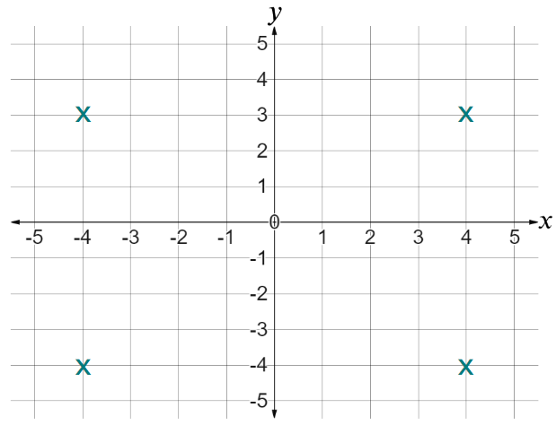 An image in a quiz