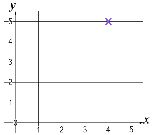 An image in a quiz