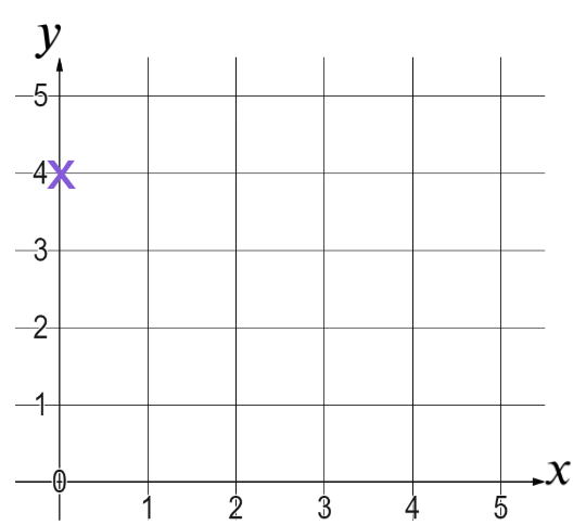 An image in a quiz