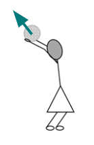 Using force arrows KS3 | Y7 Science Lesson Resources | Oak National Academy