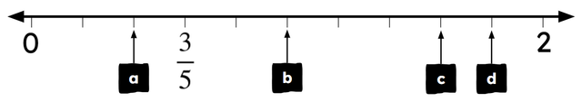 Match each label to the correct fraction.