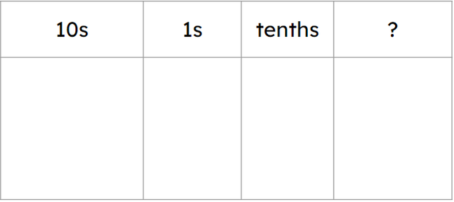 What is the name of the missing place value column? Give your answer as a word.