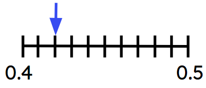 An image in a quiz