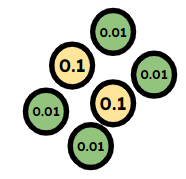 An image in a quiz
