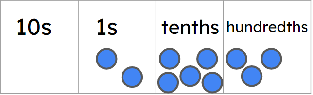 An image in a quiz