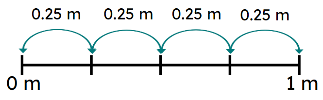 An image in a quiz