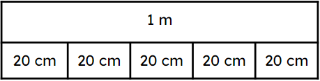 An image in a quiz
