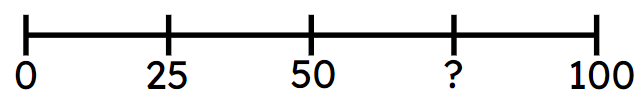An image in a quiz