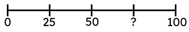 What is the missing number on the number line?