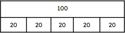 Which equations represent this bar model?