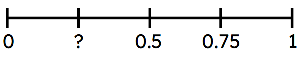 An image in a quiz