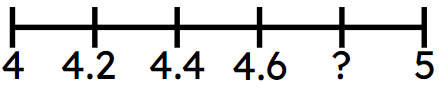 An image in a quiz