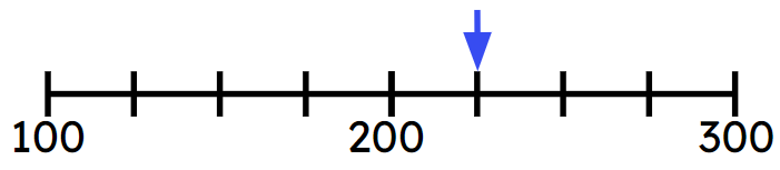 An image in a quiz