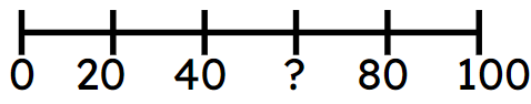 An image in a quiz