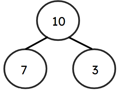 An image in a quiz
