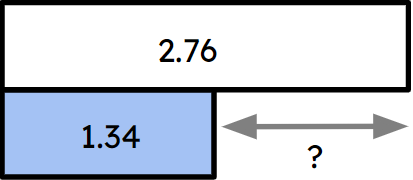 Which calculation represents this bar model?