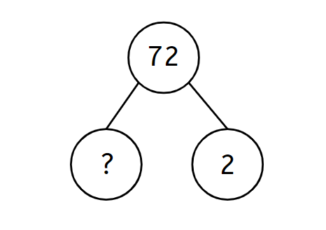 An image in a quiz