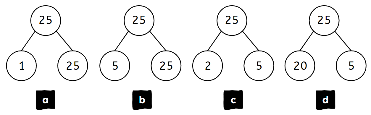 An image in a quiz