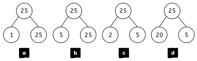 Select the part-whole model which shows 25.