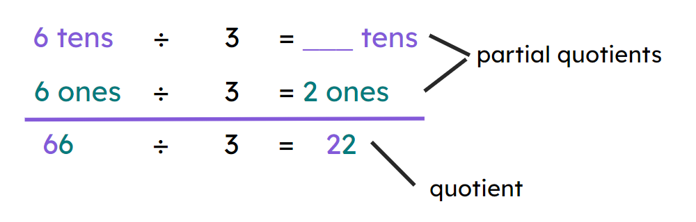 An image in a quiz