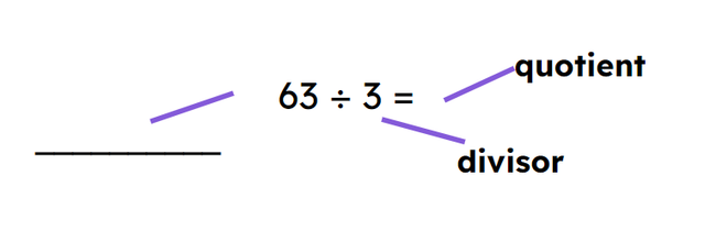 Look at the image. 63 is the ________ because it is the number we are dividing up.