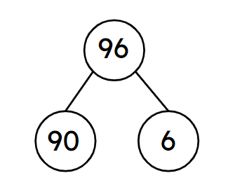 An image in a quiz