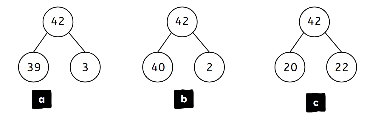 An image in a quiz