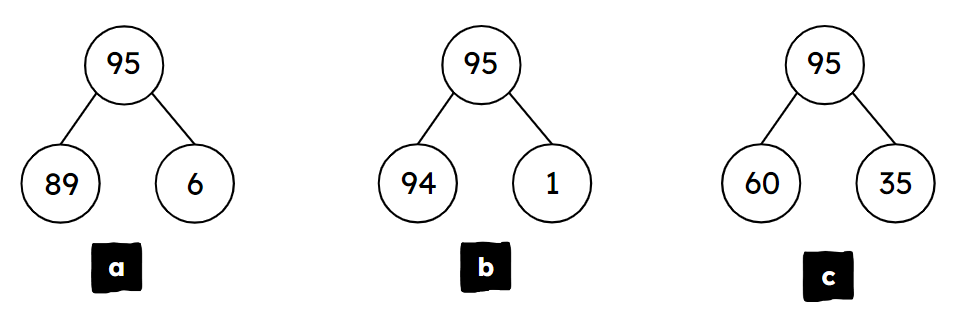 An image in a quiz