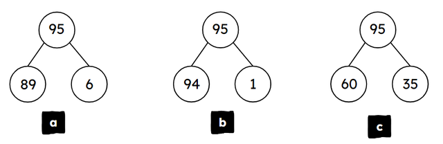 Andeep is solving 95 ÷ 5   Which way to partition 95 is most helpful in dividing by 5?