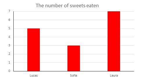 What is this graph missing?