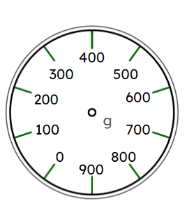 Look at this scale. What are the intervals going up in?