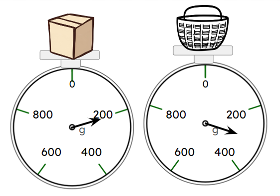 An image in a quiz