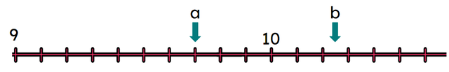 What number is <Math>a</Math> pointing to?