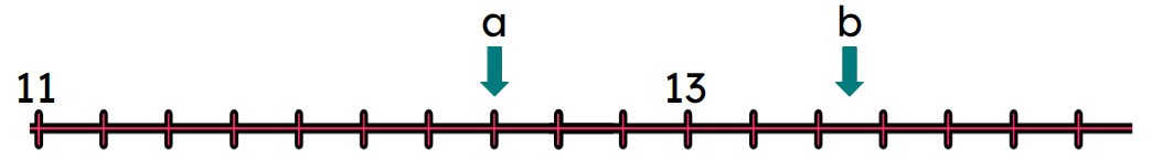 An image in a quiz