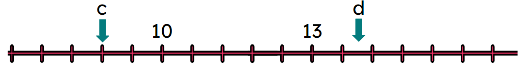 An image in a quiz