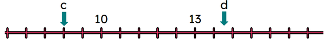 What number is <Math>c</Math> pointing to?