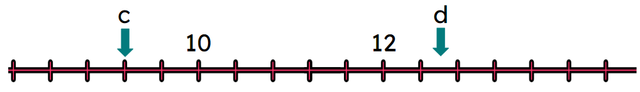 What number is <Math>c</Math> pointing to?