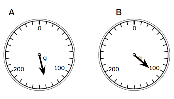An image in a quiz