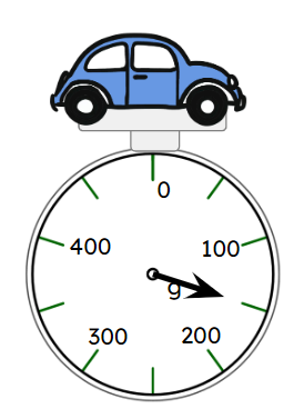 An image in a quiz