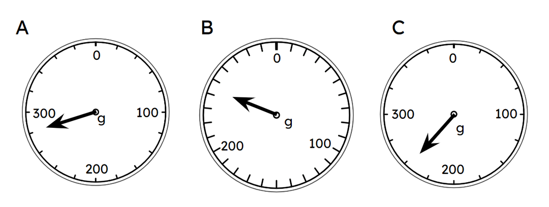 An image in a quiz