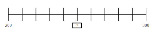 An image in a quiz
