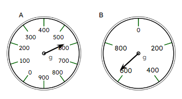 An image in a quiz