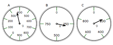 Starting with the smallest mass, put these scales in order of the mass they are showing.