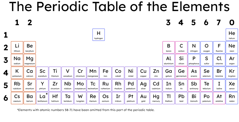 An image in a quiz