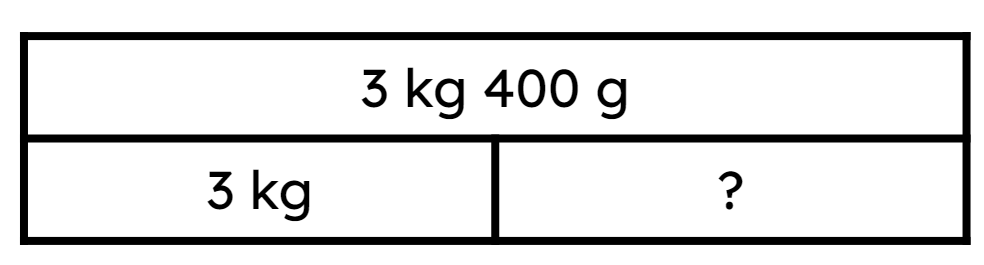 An image in a quiz