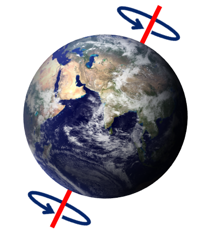 What is the name of the imaginary line about which Earth spins?