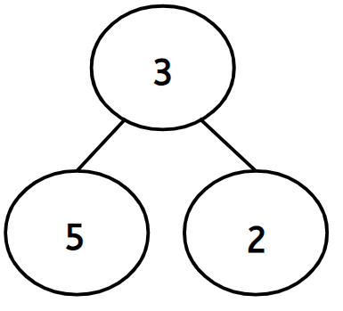 An image in a quiz